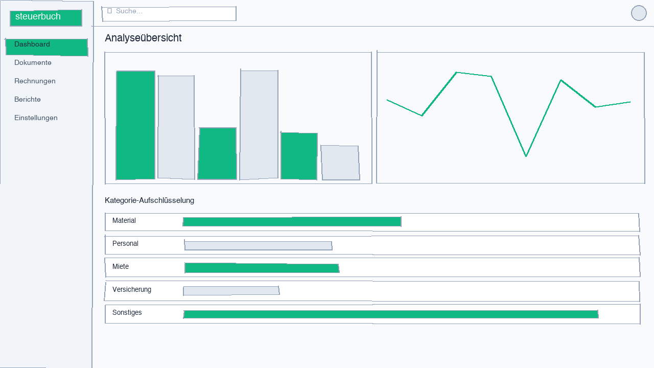 Screenshot des Analyse-Dashboards