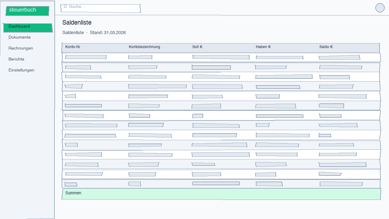 Screenshot der automatischen Saldenliste